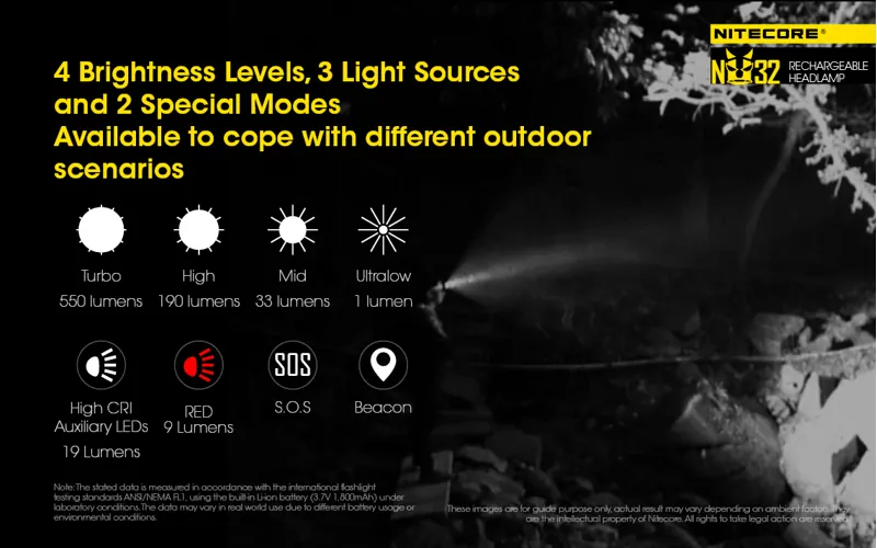 Nitecore NU32-8